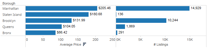 price_count_per_borough.PNG